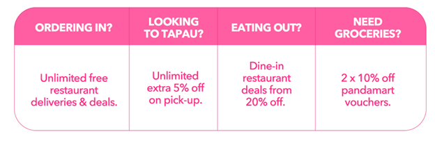 foodpanda Singapore panda pro subscription