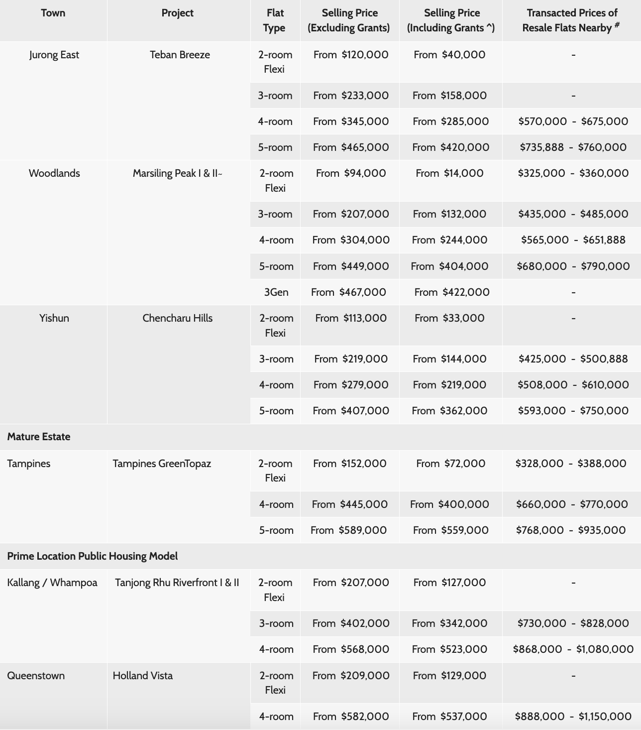 hdb-bto-jun-2024-prices