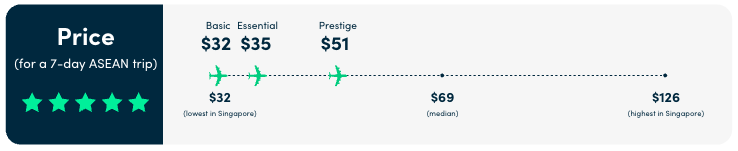 how the price of zurich travel insurance compares to other travel insurance in singapore