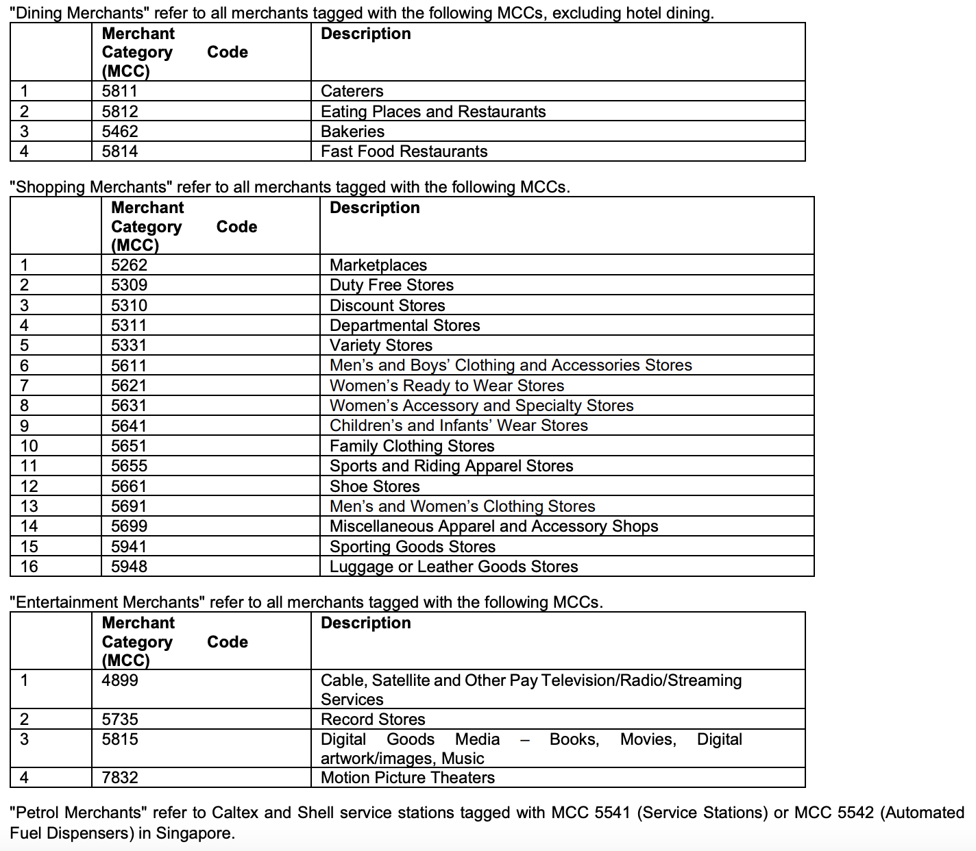 hsbc-live-credit-card-mccs
