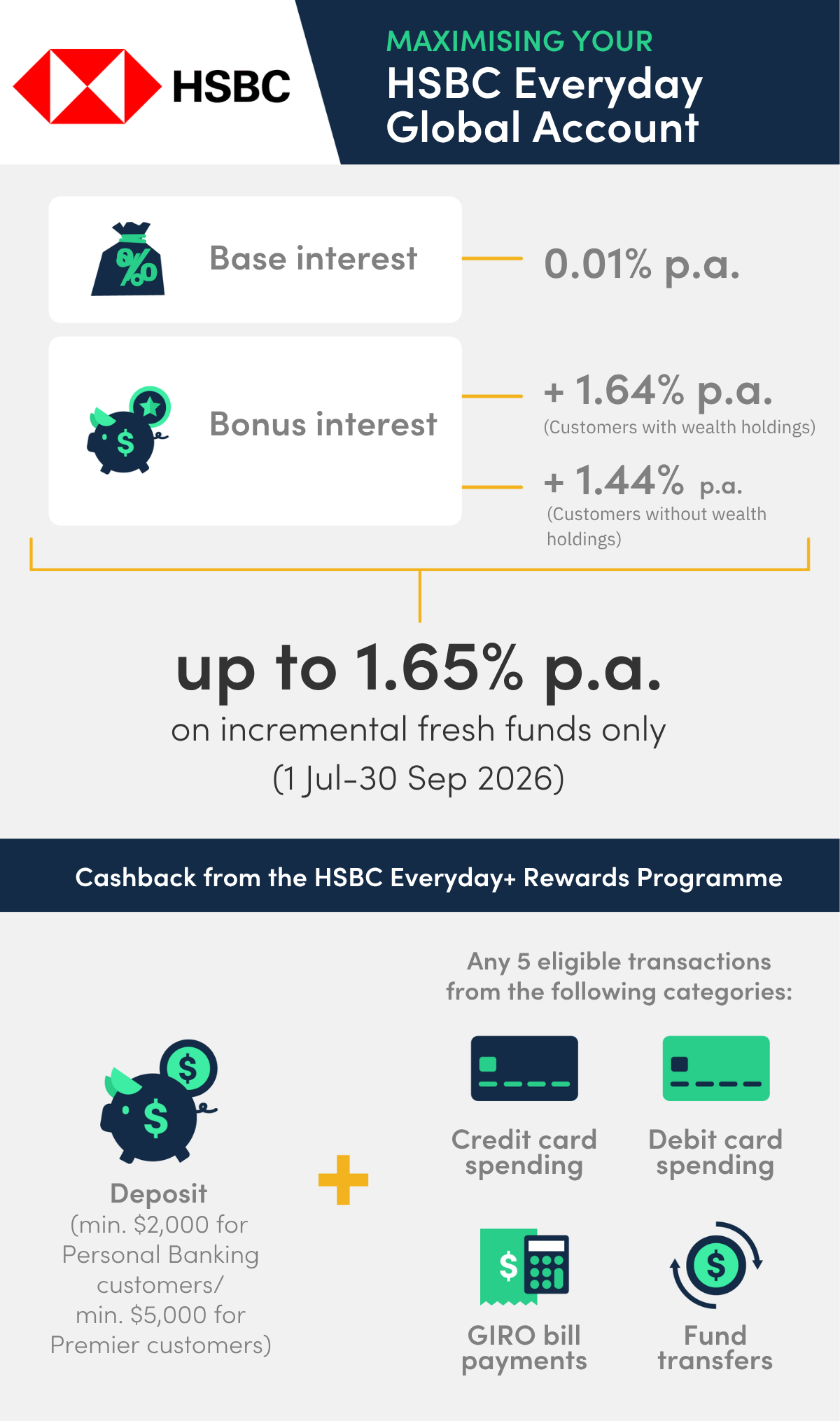 hsbc everyday global account interest rate