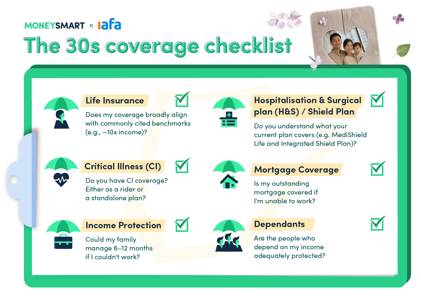 insurance coverage checklist