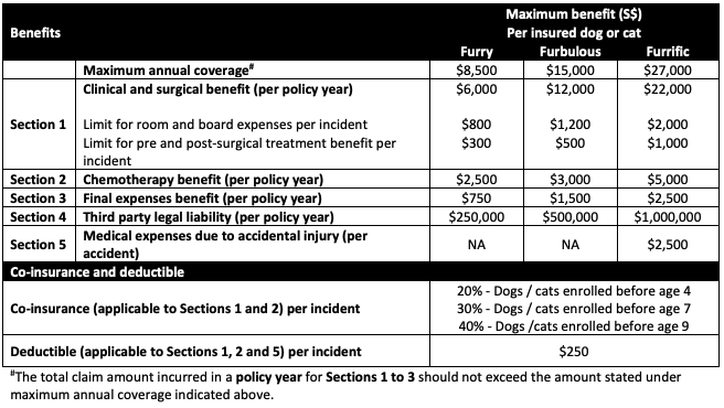 income happy tails pet insurance coverage