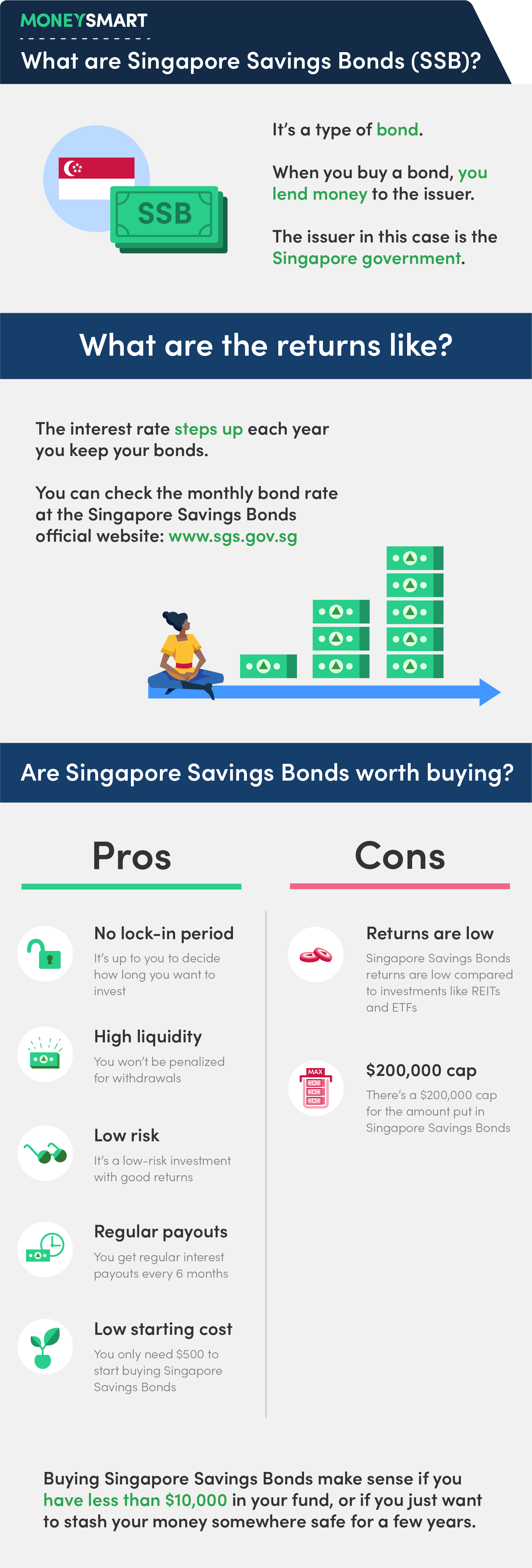 intro singapore savings bonds