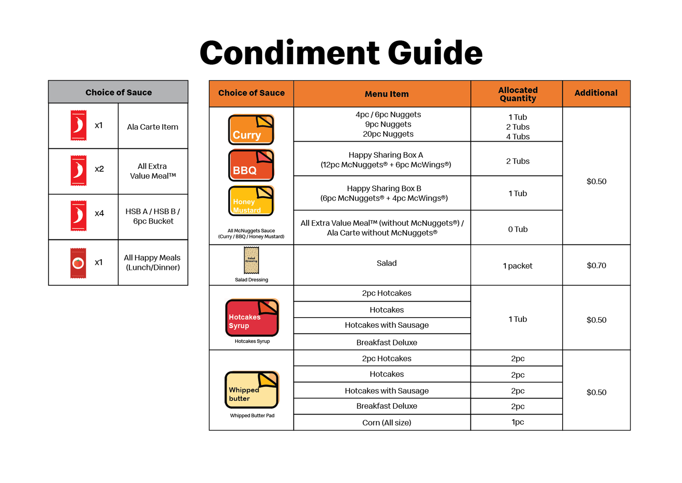 mcdonalds condiment guide