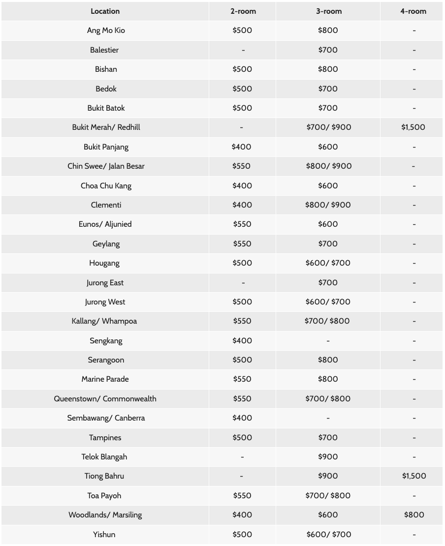 monthly rental rates pphs