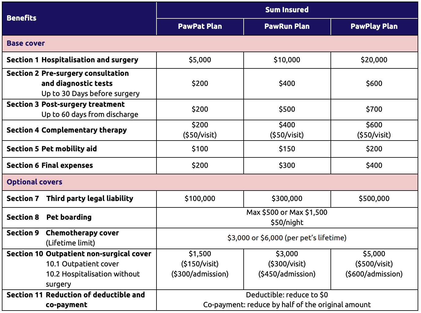msig paweasy pet insurance coverage