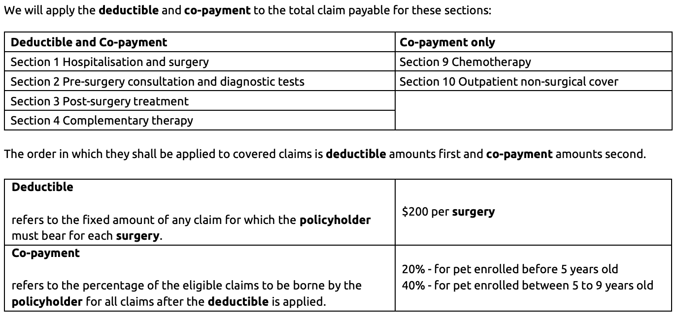 msig paweasy pet insurance deductibles coinsurance