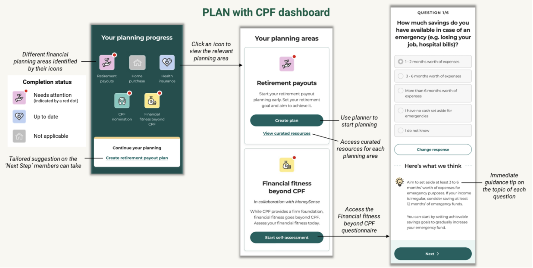 plan with cpf dashboard