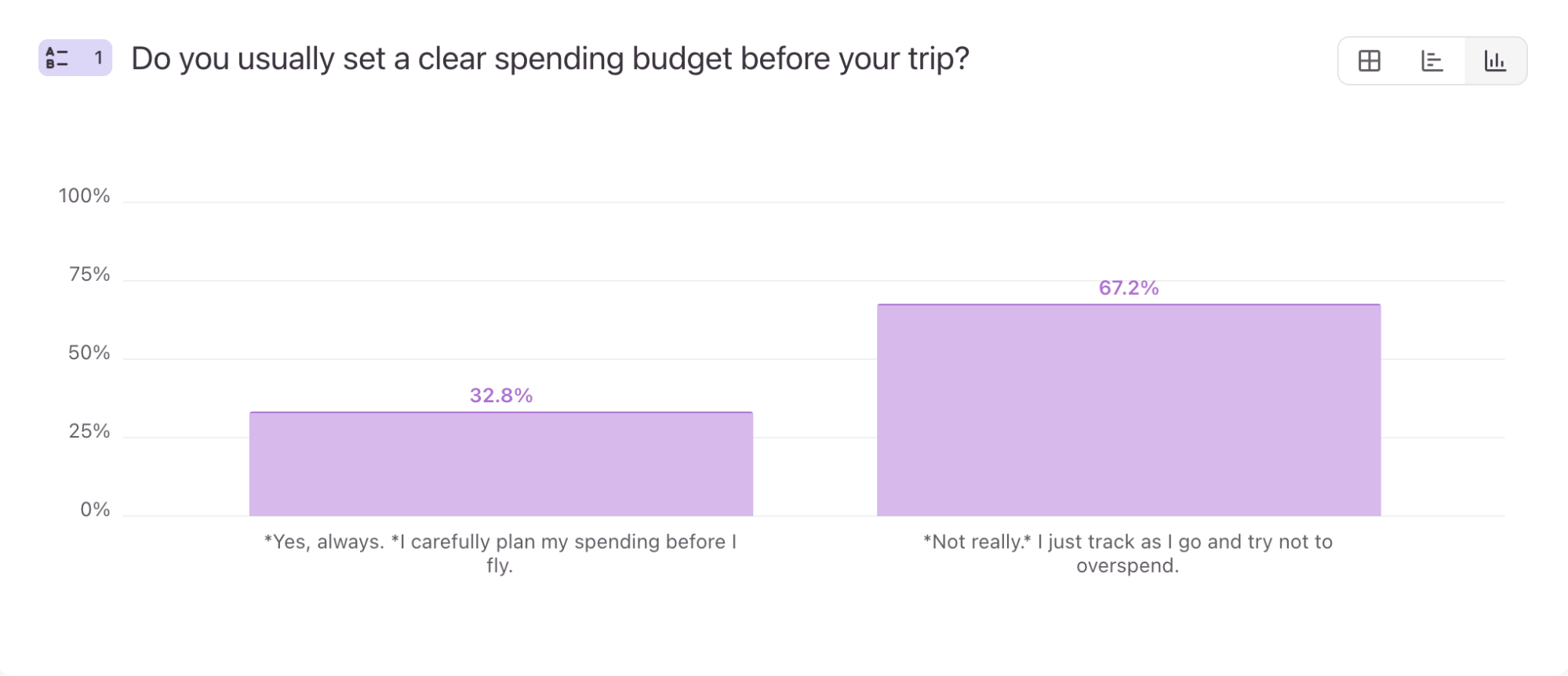pocket change poll