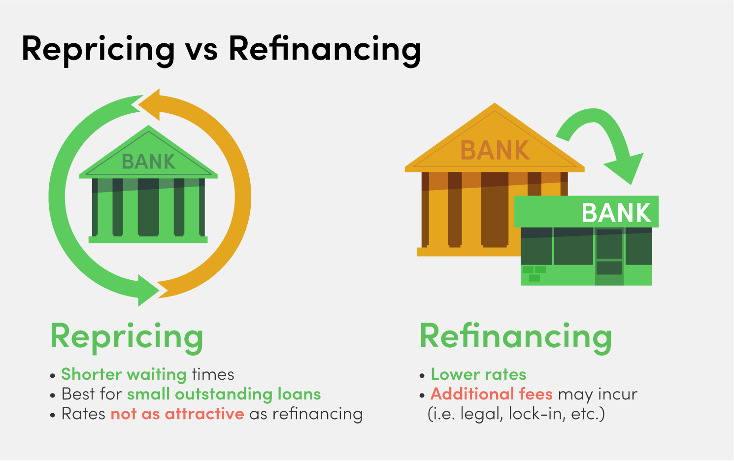 refinancing vs repricing singapore