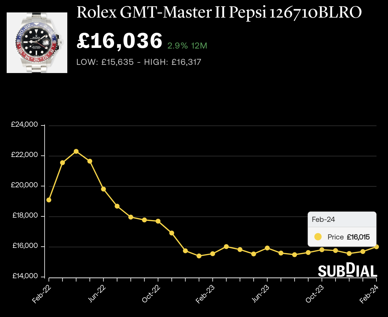 rolex-gmt-master-pepsi-subdial