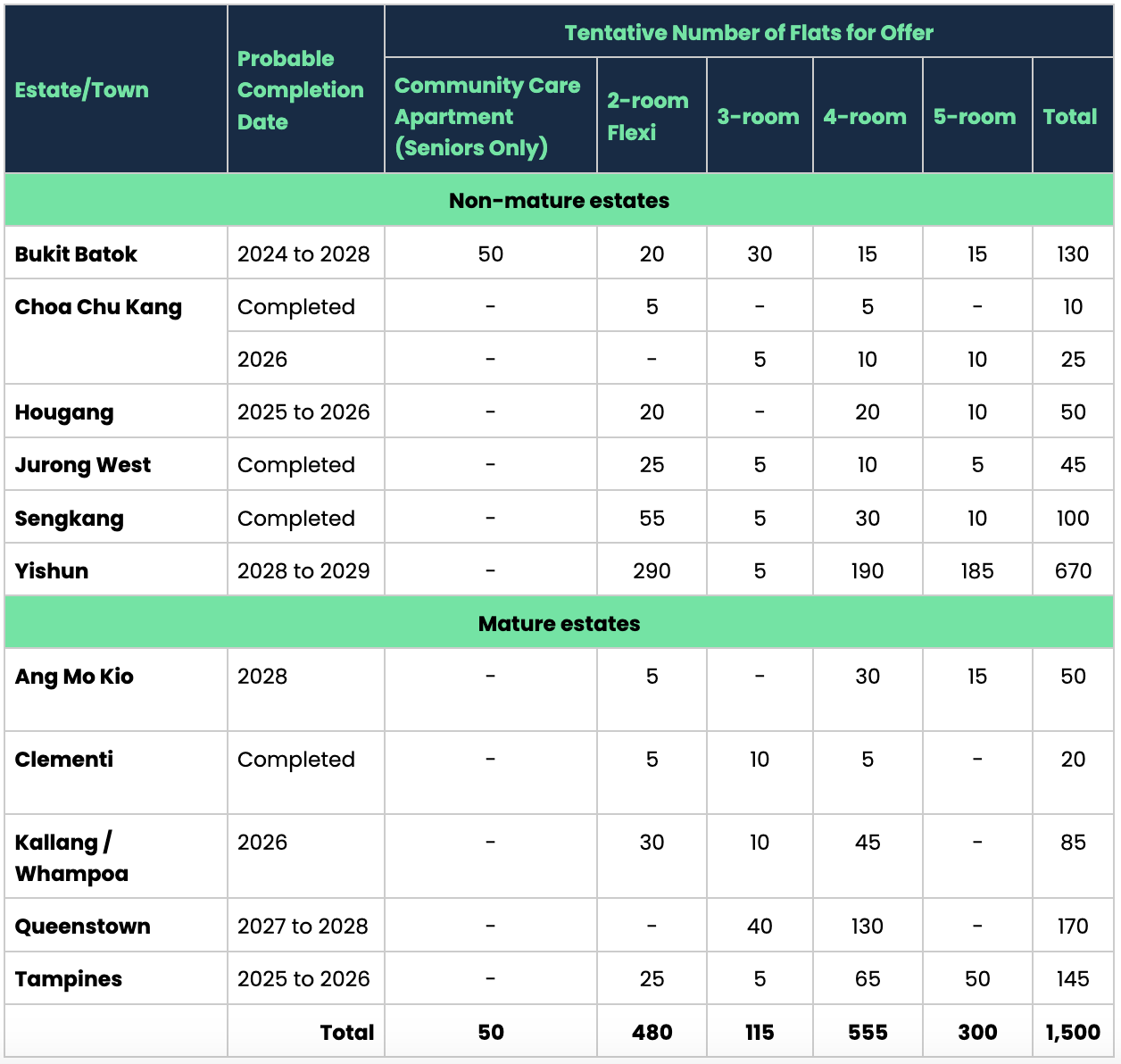 sale-of-balance-sbf-flats-hdb-2024-february