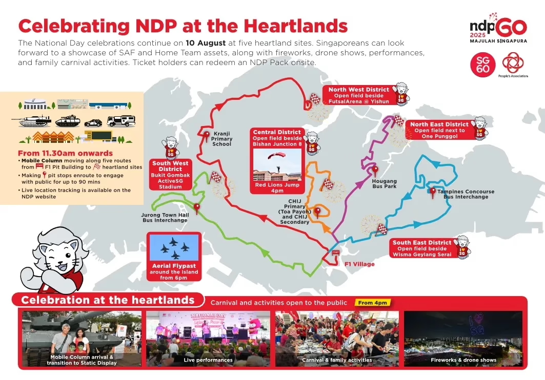 sg60 Heartland celerations Infographic