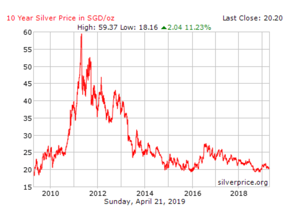 silver prices 