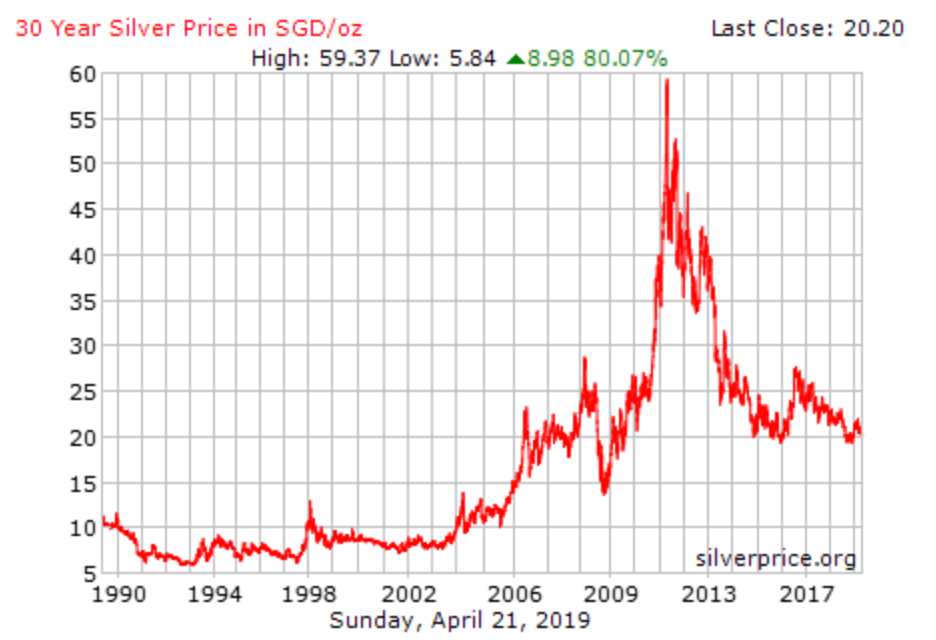 silver prices 