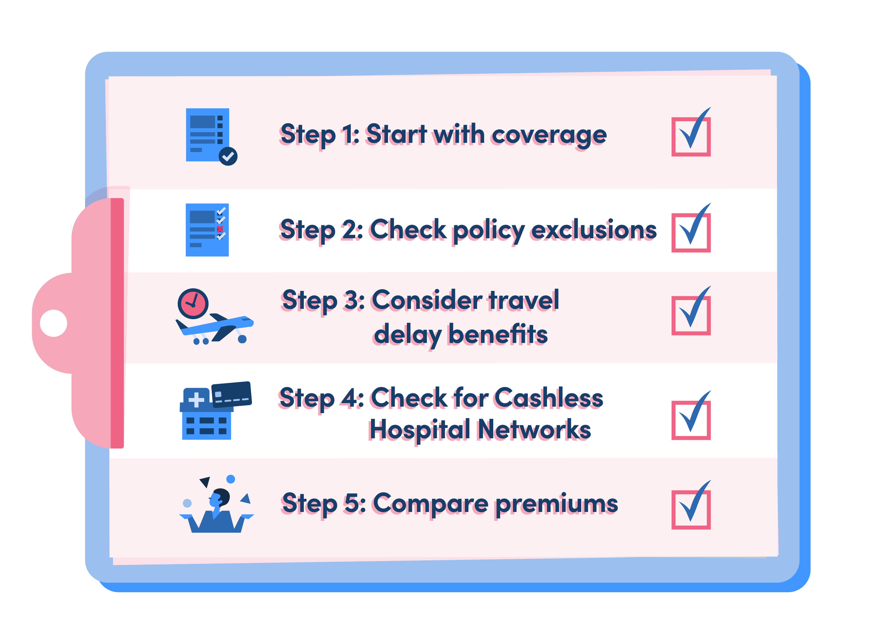 a pink and blue checklist for the best recommended steps to choosing an ideal travel insurance for your needs