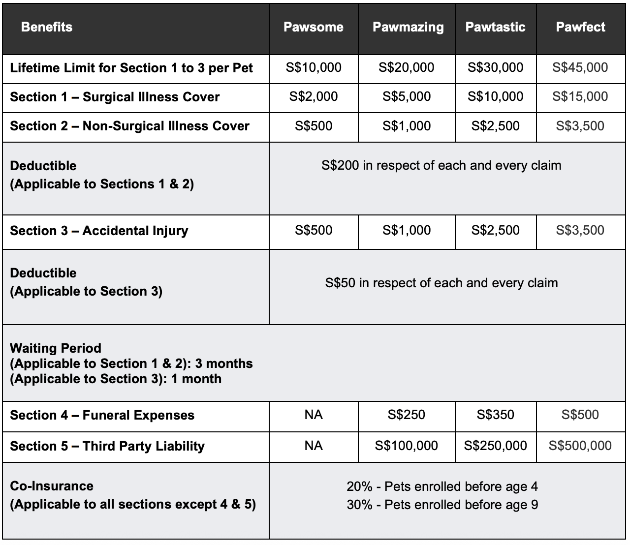 tiq pet insurance benefits