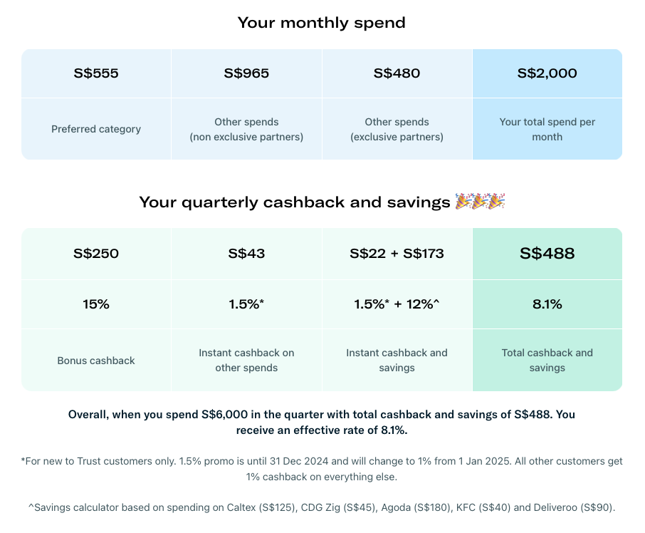 trust cashback and savings in 1 quarter