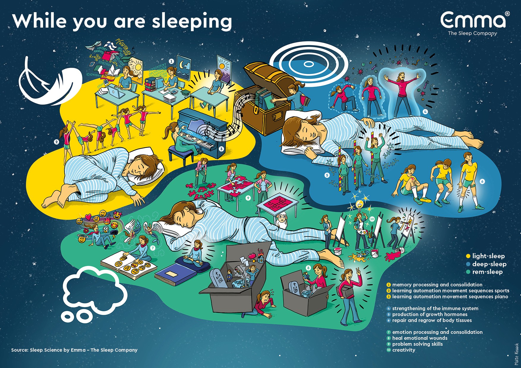Emma Sleep mattress - productivity and sleep - bed in a box